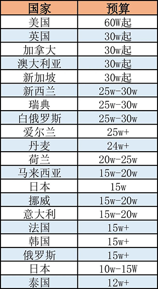 沈阳日本留学|各国留学费用预算对比~为什么去日本留学?