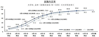 沈阳日本留学|各国留学费用预算对比~为什么去日本留学?