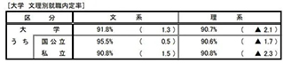 沈阳日本留学|文科生去日本留学真的无意义吗?高薪专业有哪些?
