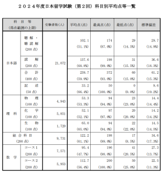 出国留学咨询|EJU考试倒计时!如何精准选到理想日本大学?先看懂EJU选校定位!