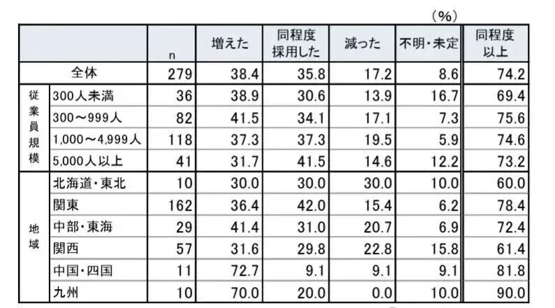 出国留学机构|为何日本企业偏爱中国留学生?日本职场青睐的独特优势揭秘!