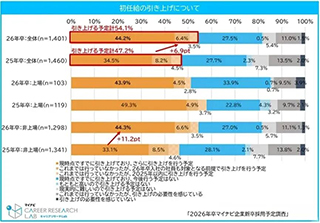 �����ձ���ѧ|�ձ������θ�������ϵ���25�C26����ѧ����н���ҵ���ƽ�����
