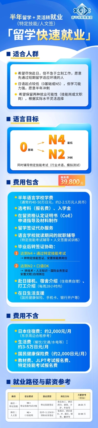 ������ѧ+���ת��ҵ��������ѧ���پ�ҵͨ��ȫ�������ͳɱ������ڶ̣�